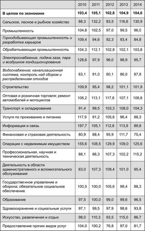 Бюрократы поведали откуда берут средства на lexus при низкой заработной плате