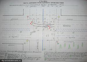 Дтп по новым правилам типовые схемы