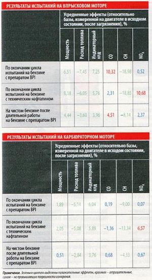 Экономия пахнет нафталином