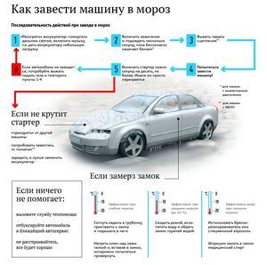 Как спасти автомобиль от мороза