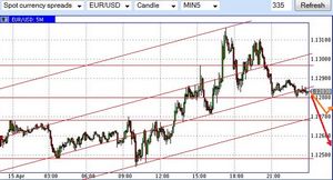 Пора перестраиваться (пора, перестраивать, полосы движения) Пора перестраиваться