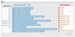 Штрафы против пробок штрафная зона