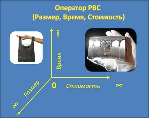 Титул имеет стоимость