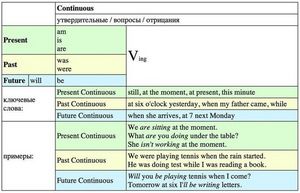 Ученье - свет