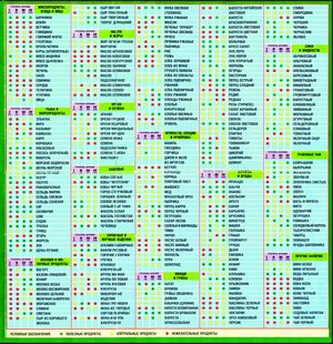 Запасное питание (запасной, питание, впускной коллектор) Запасное питание