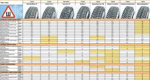 Зимние шиномарки зимние шины 175/65r14